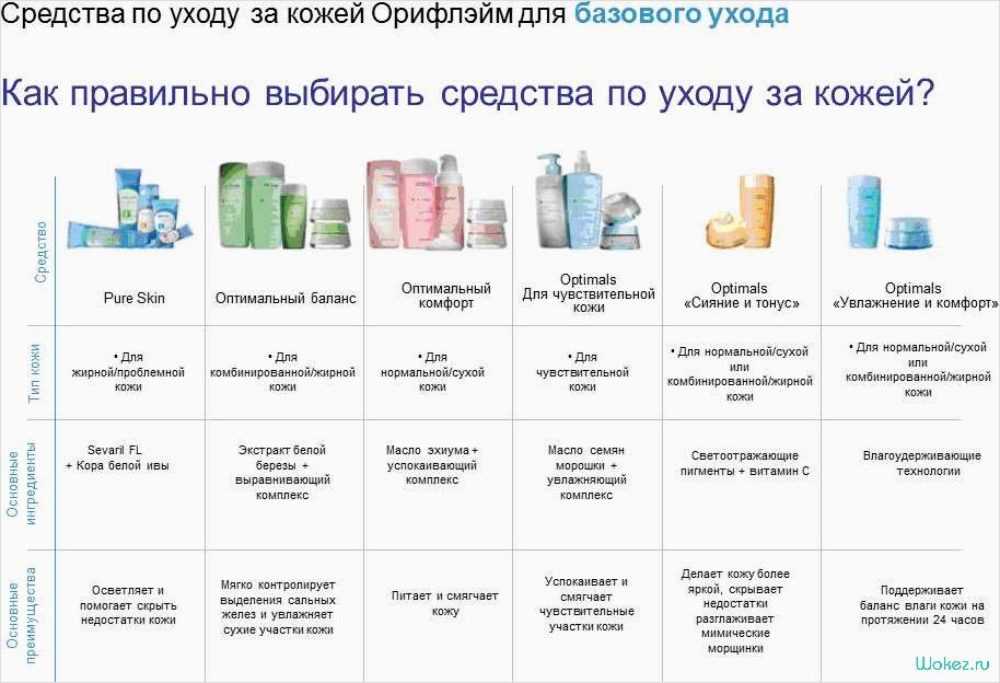 Косметика курорта: как выбрать и использовать правильно
