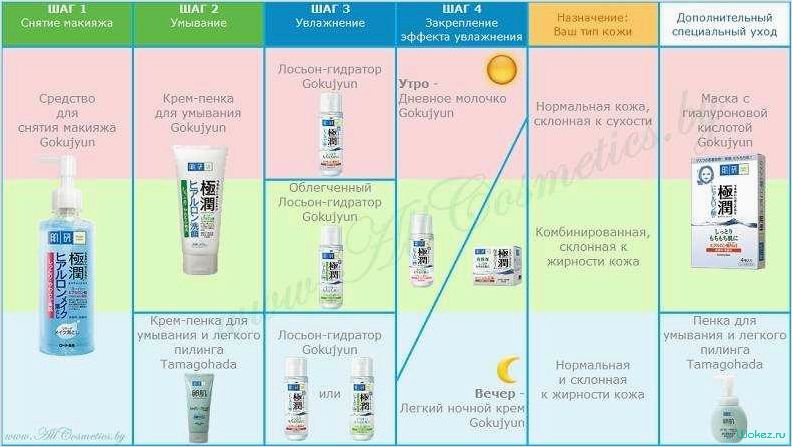 Косметика курорта: как выбрать и использовать правильно