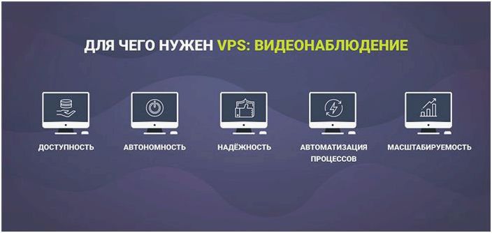 Зачем нужен VPS: 15 причин завести виртуальный сервер