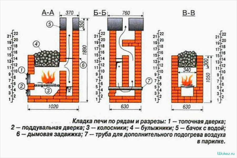 Печь каменка для бани: основные типы и преимущества