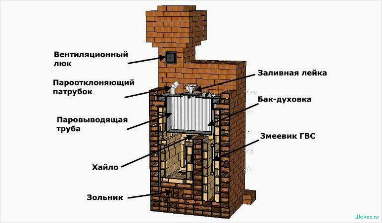 Печь каменка для бани: основные типы и преимущества