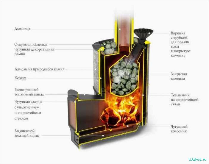 Печи каменки: идеальное решение для отопления и приготовления пищи