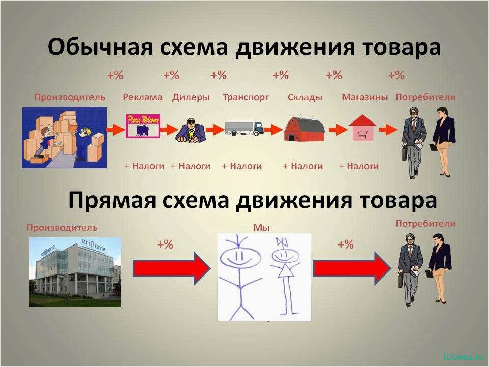 (выгодно, приобретать, домашнюю, одежду) Почему выгодно приобретать домашнюю одежду оптом — основные критерии качества и идеальный образ
