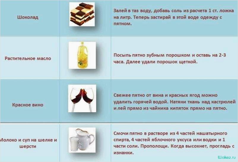 Как без использования химических средств удалить самые сложные пятна с одежды в домашних условиях?