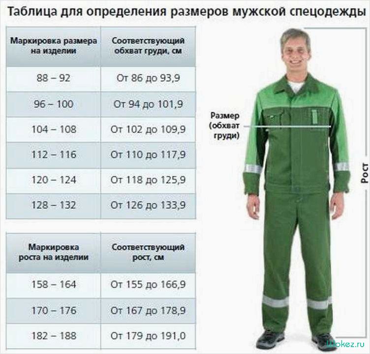 Полная таблица соответствия размеров костюма, пиджака и брюк для мужской одежды в удобной инфографике