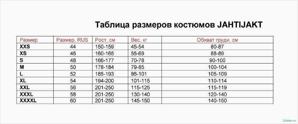 Полная таблица соответствия размеров костюма, пиджака и брюк для мужской одежды в удобной инфографике