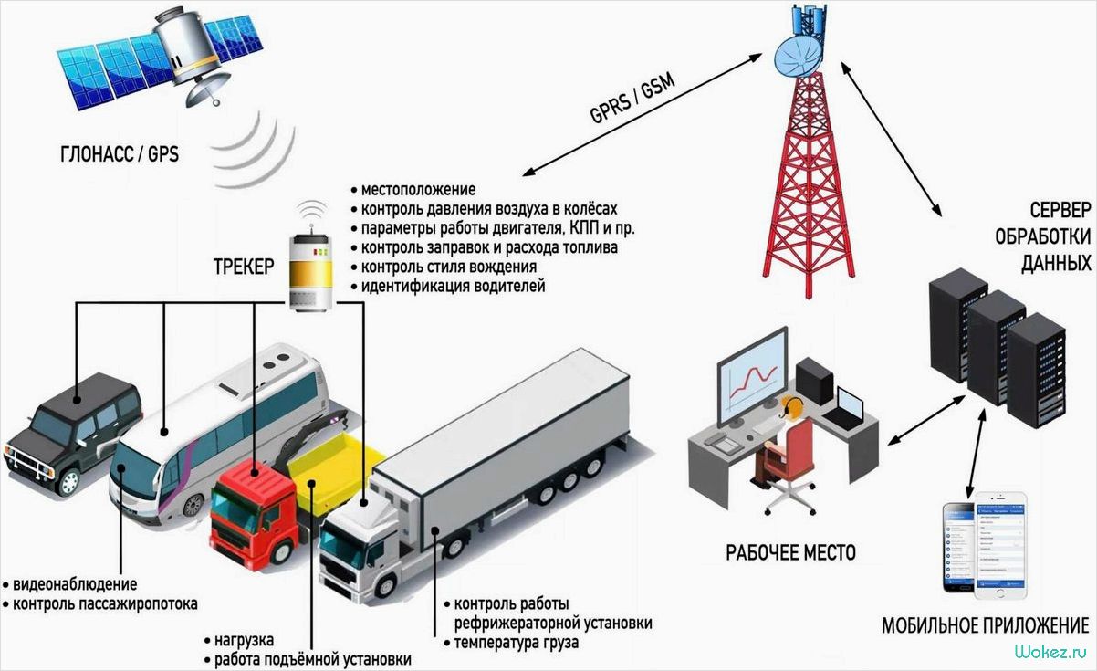 Система слежения за транспортом: технологии и преимущества