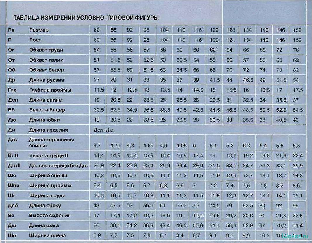 (основные, размерные, признаки, типовой, фигуры) Основные размерные признаки типовой фигуры женщин — подробное описание и точные параметры