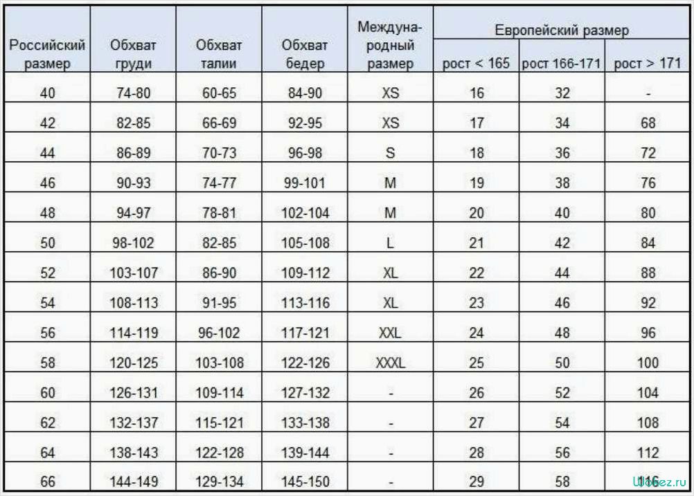 (особенности, мужского, размера, полное, руководство) Особенности мужского размера 52 — полное руководство по популярному параметру для модников и стильных мужчин
