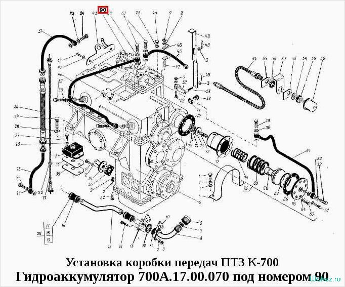 (коробка, переключения, передач, к-700, особенности) Коробка переключения передач К-700 — особенности конструкции и принципы работы