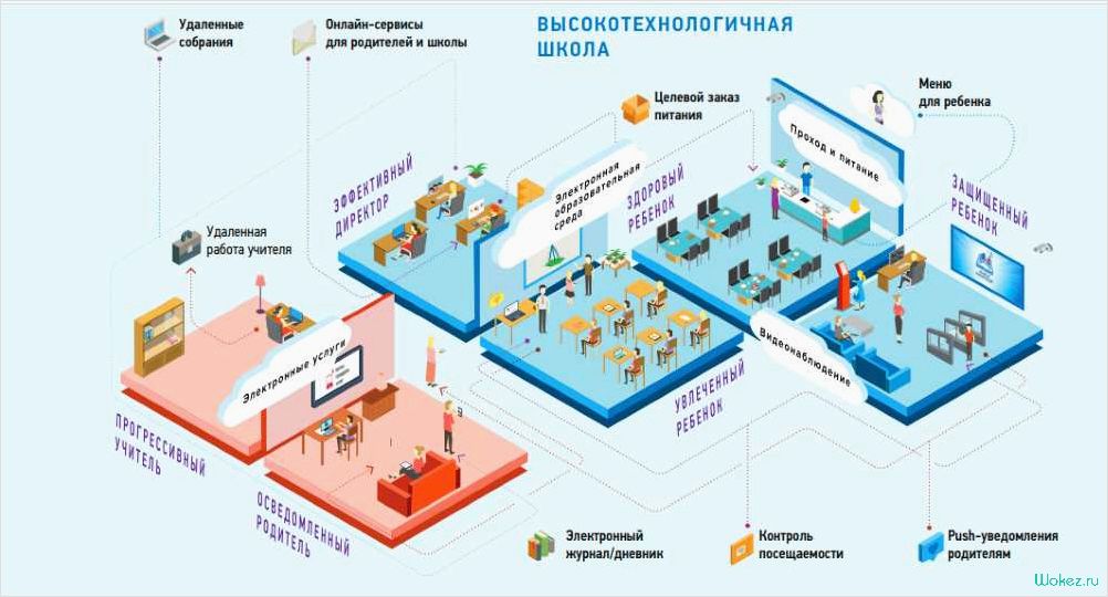 Современная школа ЦОС — ключевые принципы организации образовательного процесса