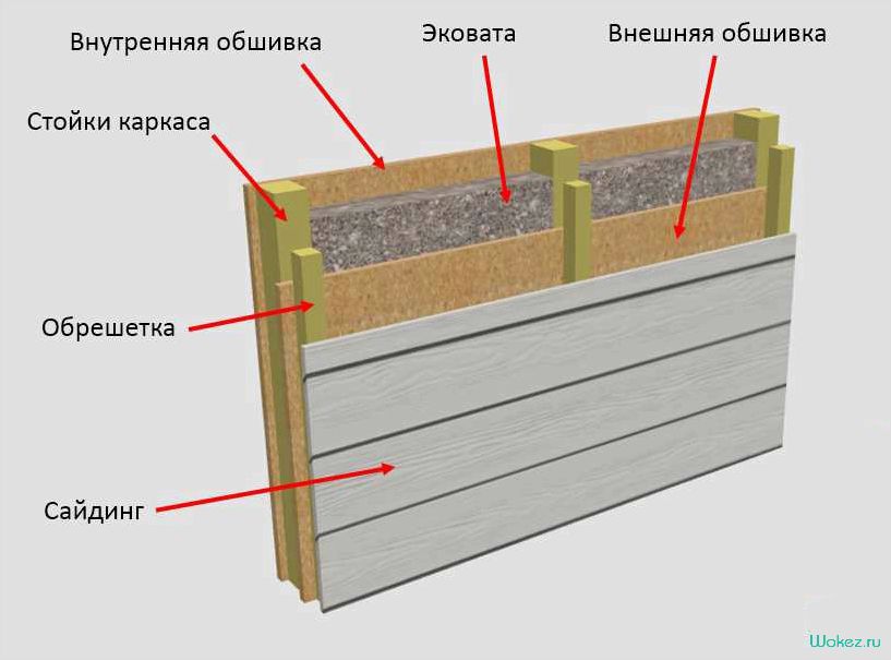 Утепление фасада эковатой — мокрый способ, преимущества и особенности установки