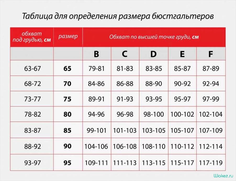 Как правильно определить размер груди и найти идеально подходящий бюстгальтер 