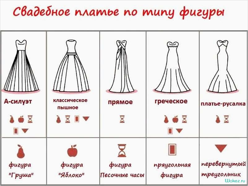(модели, женских, платьев, разнообразие, стилей) Модели женских платьев — разнообразие стилей, подробное описание и советы по выбору