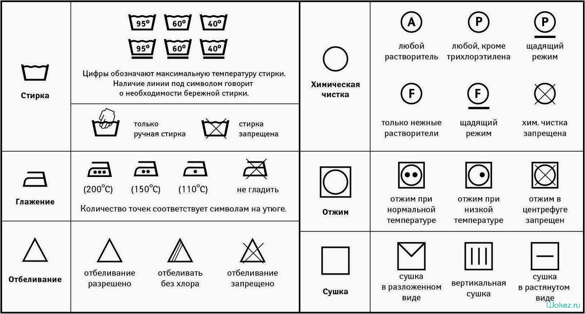 Уход за одеждой, знаки на этикетке — расшифровка символов для безупречного состояния вашей одежды