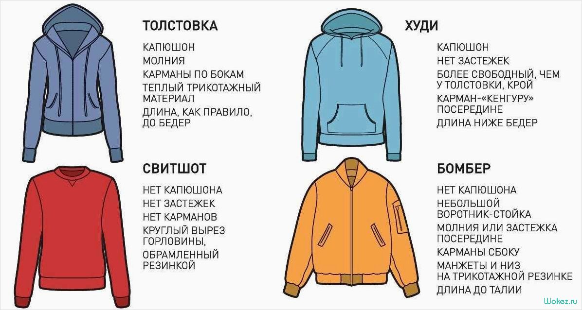 (популярность, худи, капюшоном, одежду) Популярность худи с капюшоном — почему эту одежду выбирают многие в наши дни